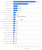 Screenshot 2023-11-17 at 13-23-07 Größte Sportverbände Deutschlands 2023 Statista.png